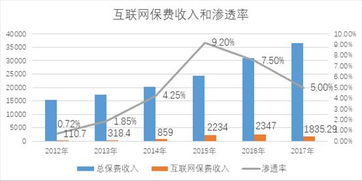 科技賦能保險市場新生態(tài) 助力中介服務升級