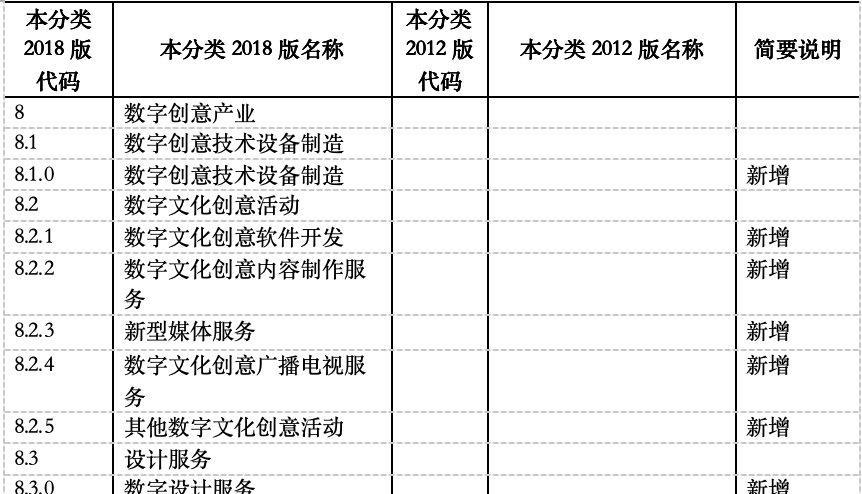 利好消息！游戲產業納入國家“戰略新興產業”，數字內容制作服務迎來新機遇