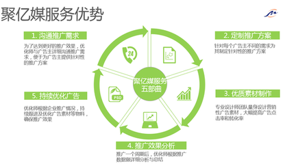 如何在信息咨詢服務行業(yè)完成高效的信息流廣告投放