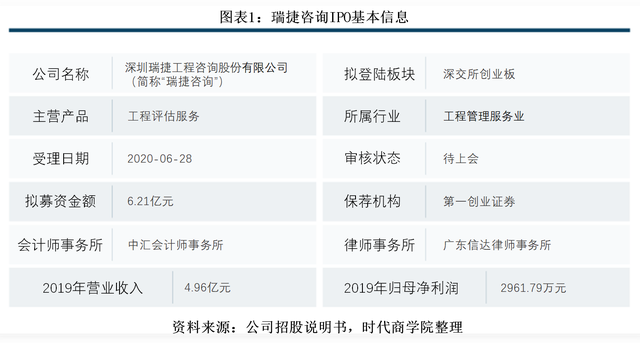 瑞捷咨詢風險管理審視 研發薄弱、管理費用偏高加劇應收賬款逾期風險